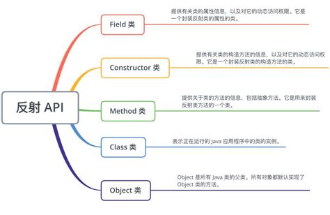 反射作用|Java反射机制